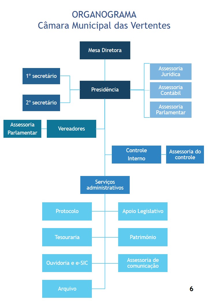 Imagem da Estrutura Administrativa